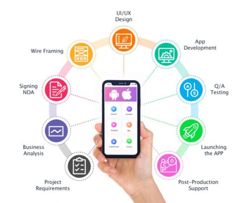 How a mobile application helps you in your business growth?