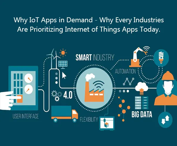 Why IoT Apps in Demand – Why Every Industries Are Prioritizing Internet of Things Apps Today.